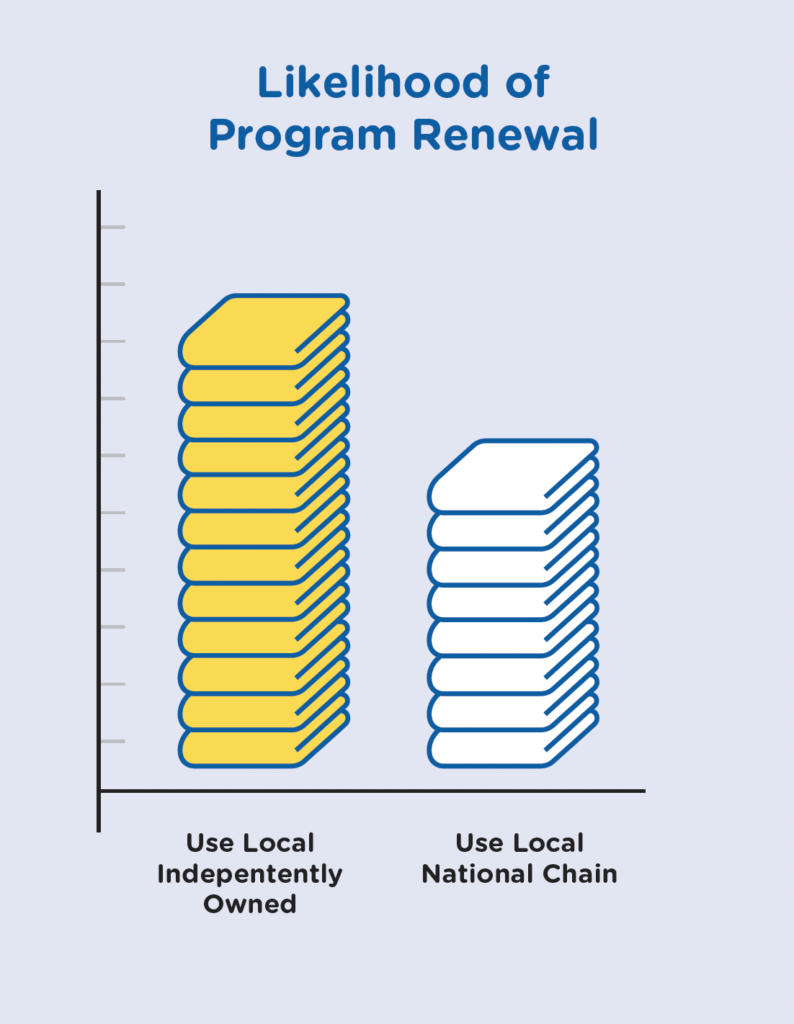 Uniform Rental Infographic - choose local